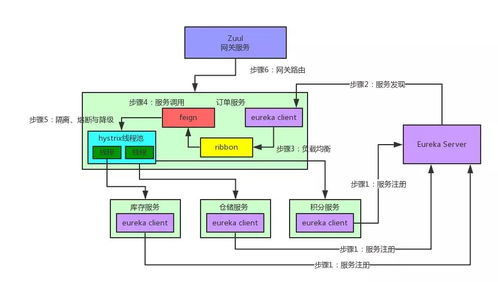 一文帶你了解微服務架構、設計及互聯網接入的完整生態
