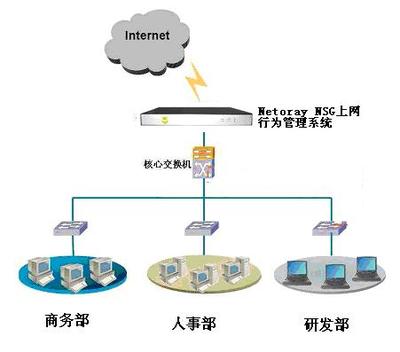 萊克斯科技 專業上網行為管理企業解決方案，賦能互聯網接入與安全服務