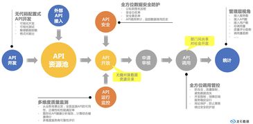 數(shù)據(jù)治理的本質與實踐 聚焦互聯(lián)網(wǎng)接入及相關服務領域