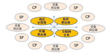 通信行業(yè)深度分析 技術革新與互聯(lián)網(wǎng)接入服務的未來機遇