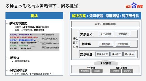 知識圖譜驅(qū)動的語義理解技術(shù)及其在互聯(lián)網(wǎng)接入與服務(wù)領(lǐng)域的創(chuàng)新應(yīng)用