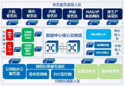 立足創(chuàng)新 深耕場景 扎根金融——深信服亮相2019中國國際金融展，賦能智能金融新生態(tài)