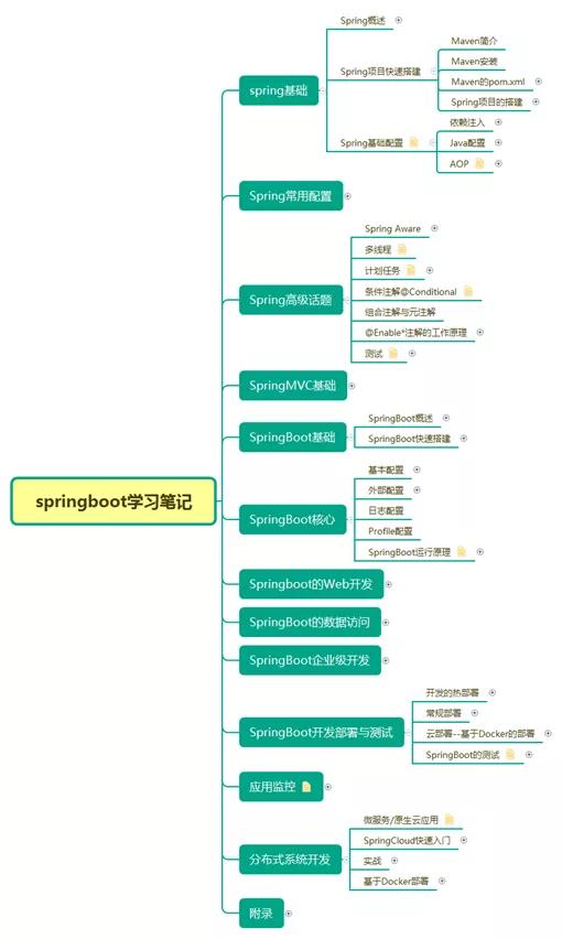 分布式與微服務(wù)體系下的JVM、Redis、MySQL面試核心問答與最新趨勢——阿里等一線大廠實(shí)戰(zhàn)經(jīng)驗(yàn)分享